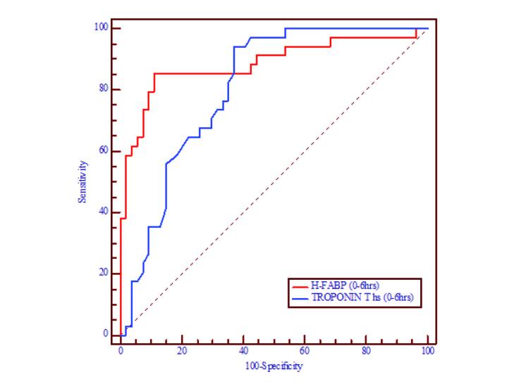 [Table/Fig-2]: