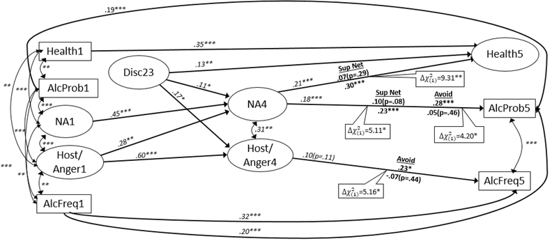 Figure 2.