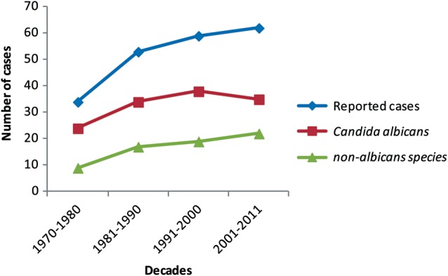 Figure 1.