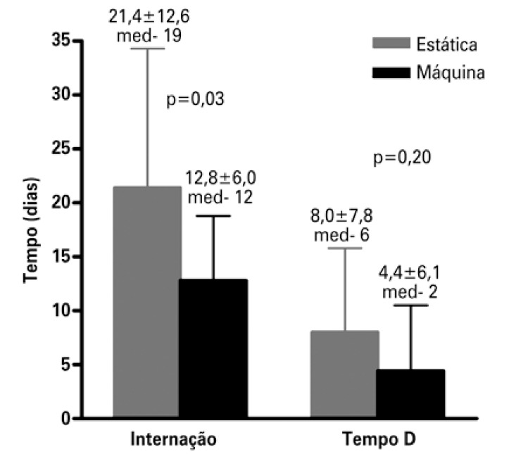 Figura 4