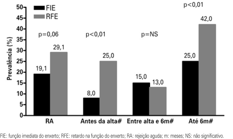 Figura 2