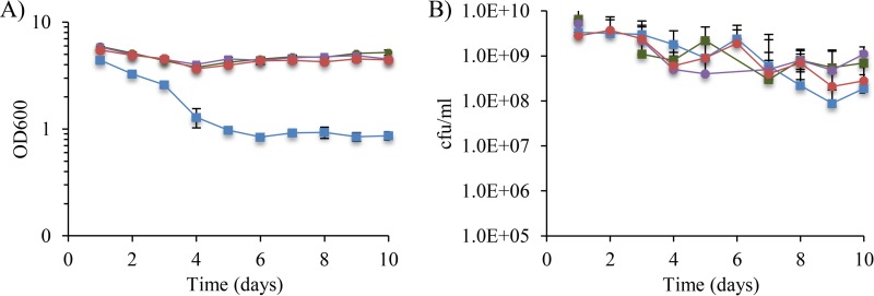 FIG 4