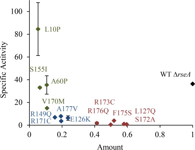 FIG 3