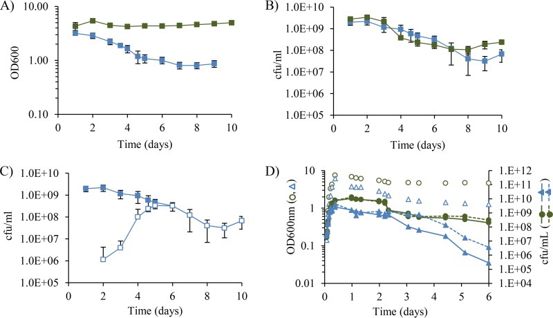 FIG 2