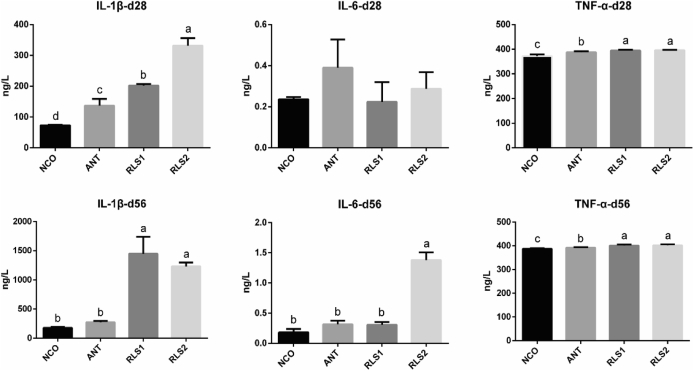 Figure 2