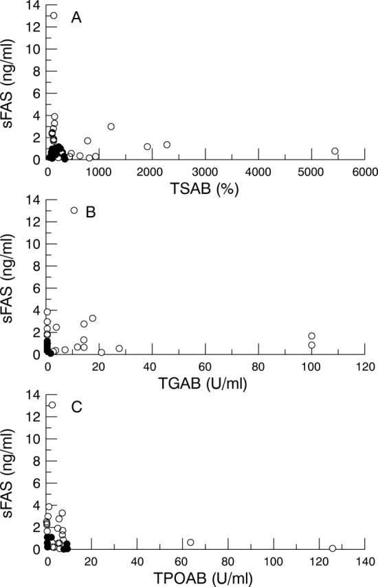 Figure 3  