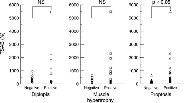 Figure 2  