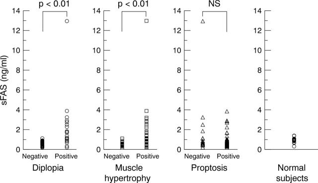 Figure 1  