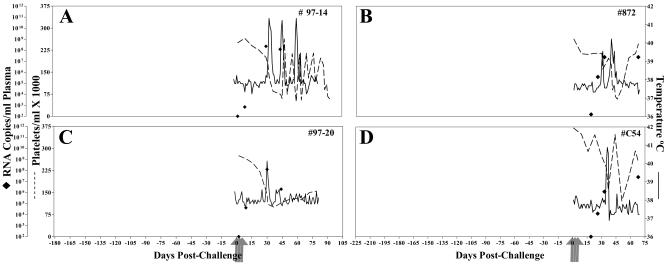 FIG. 4.