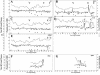 FIG. 7.