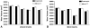 Fig. 4A–B