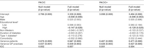 graphic file with name ijic2012-2012194-004.jpg