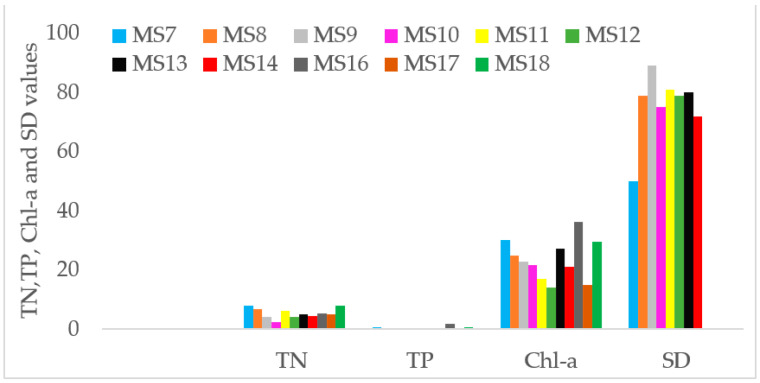 Figure 13