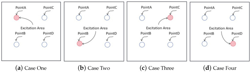 Figure 8