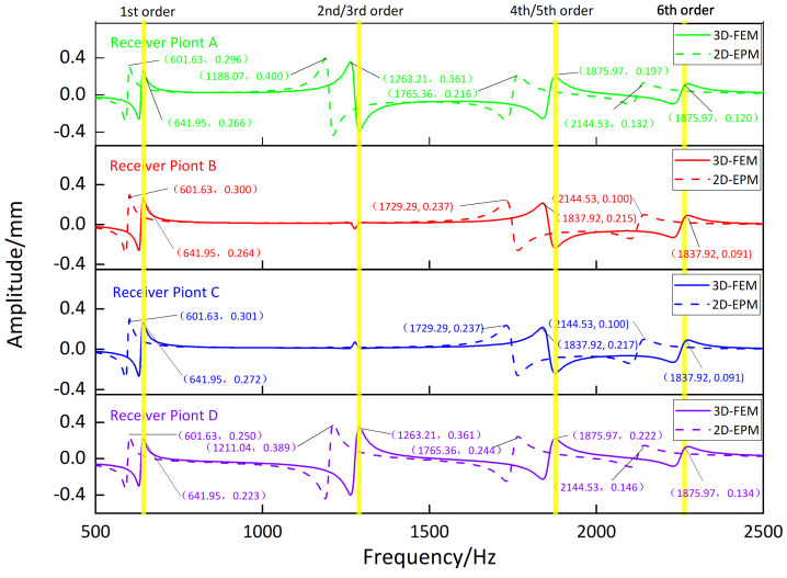 Figure 12