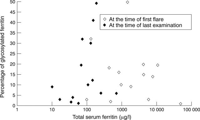 Figure 1  