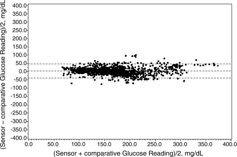 FIG. 3.