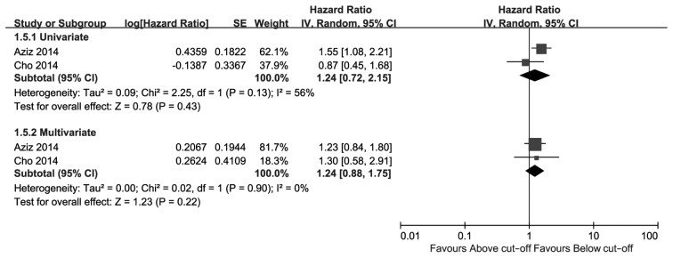 Figure. 4