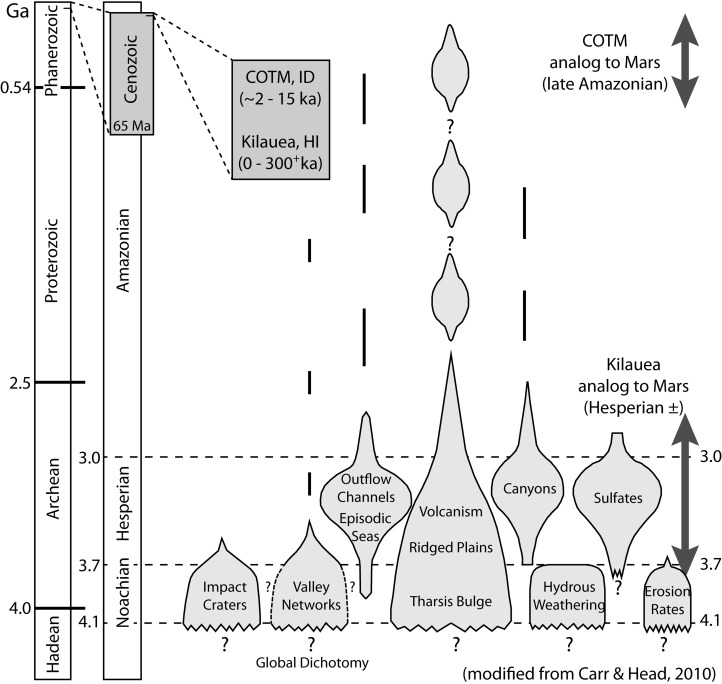 FIG. 9.