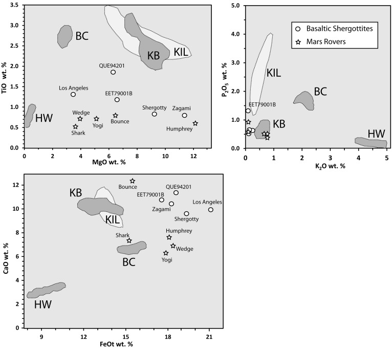 FIG. 7.