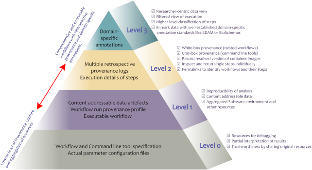 Figure 2: