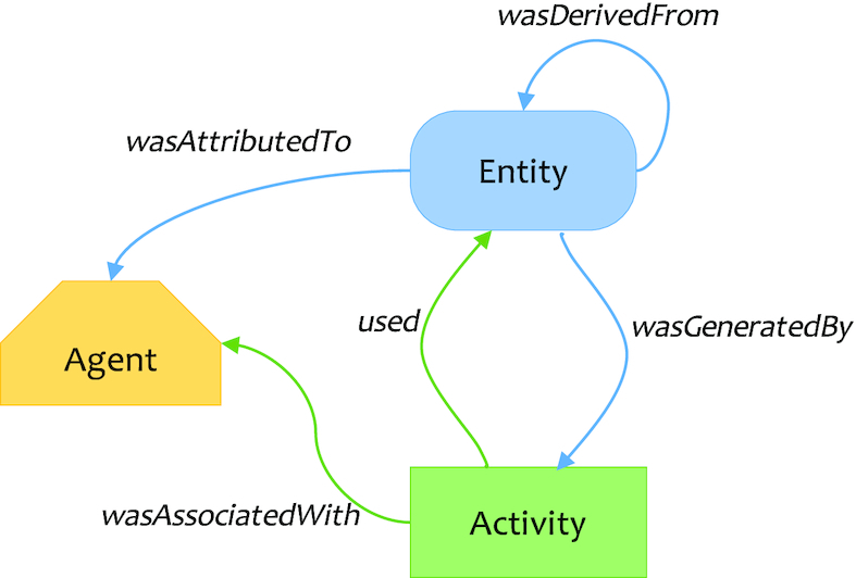 Figure 4: