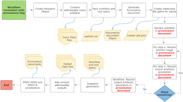 Figure 6: