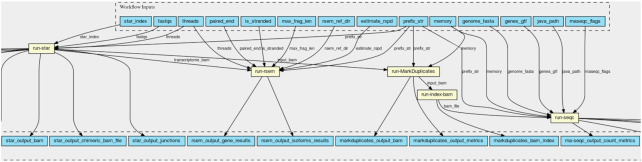 Figure 7: