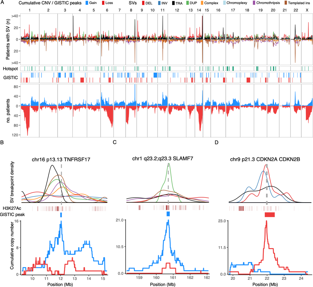 Figure 4: