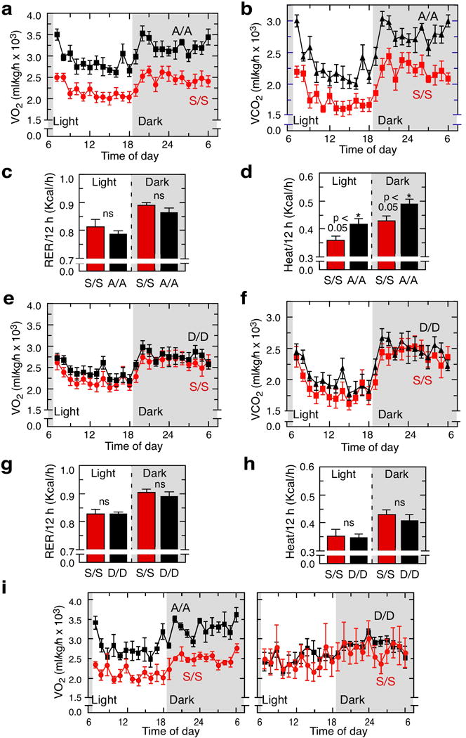 Extended Data Figure 7