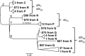 FIG 2