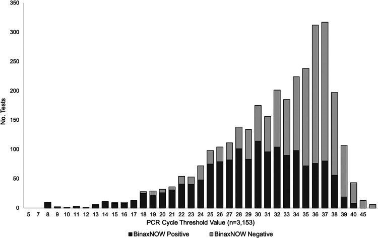 FIG 1