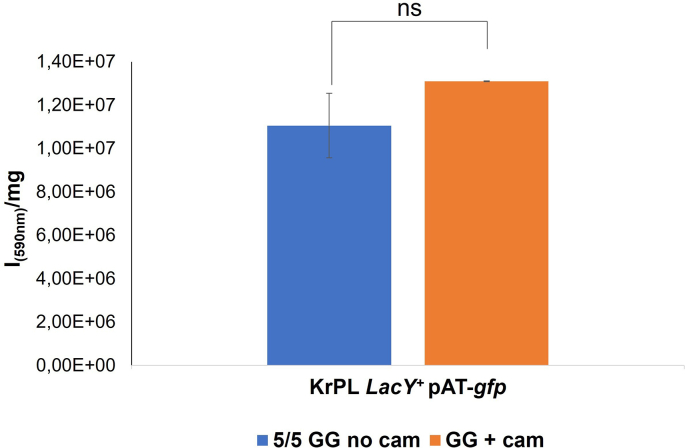 Fig. S5