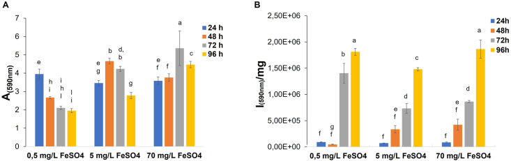 Fig. 6