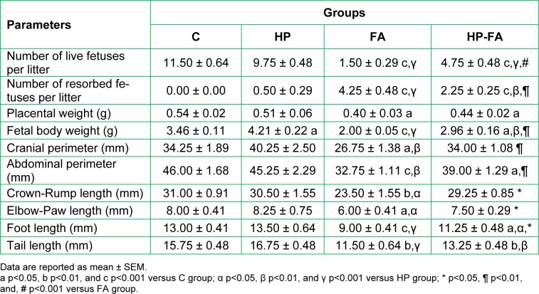 Table 3