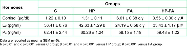 Table 2