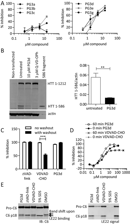 Figure 4: