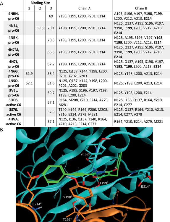 Figure 6: