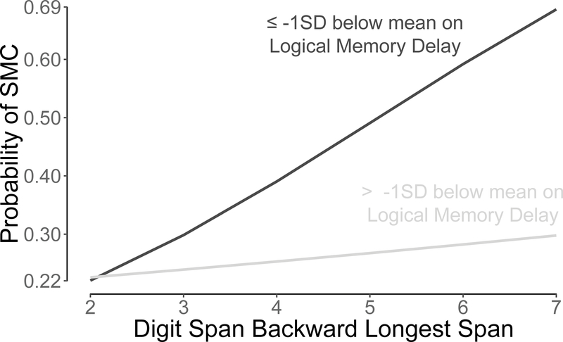 Figure 1: