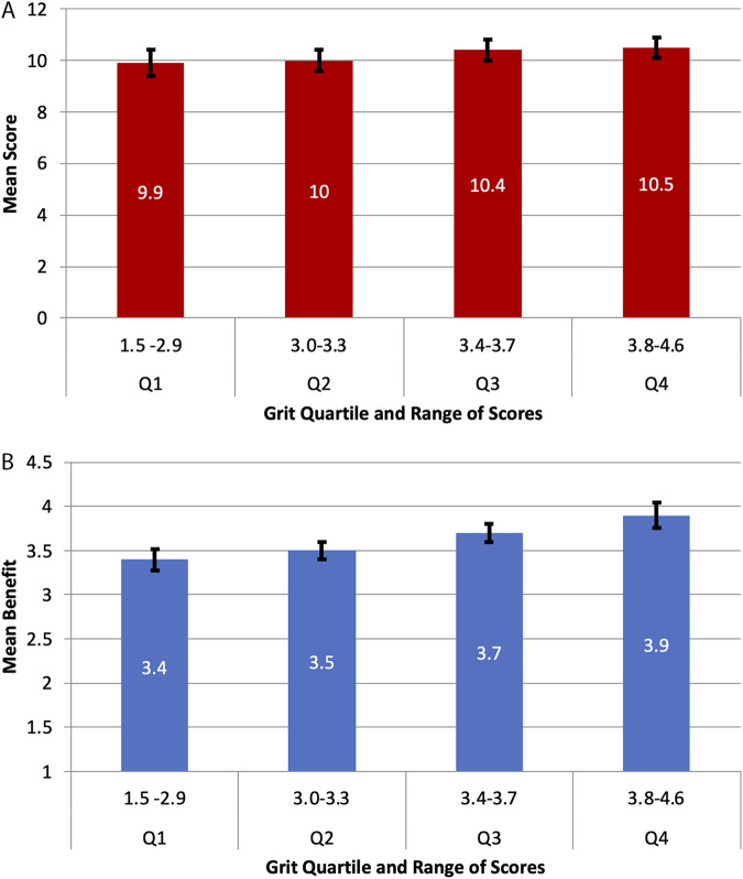 FIG 4