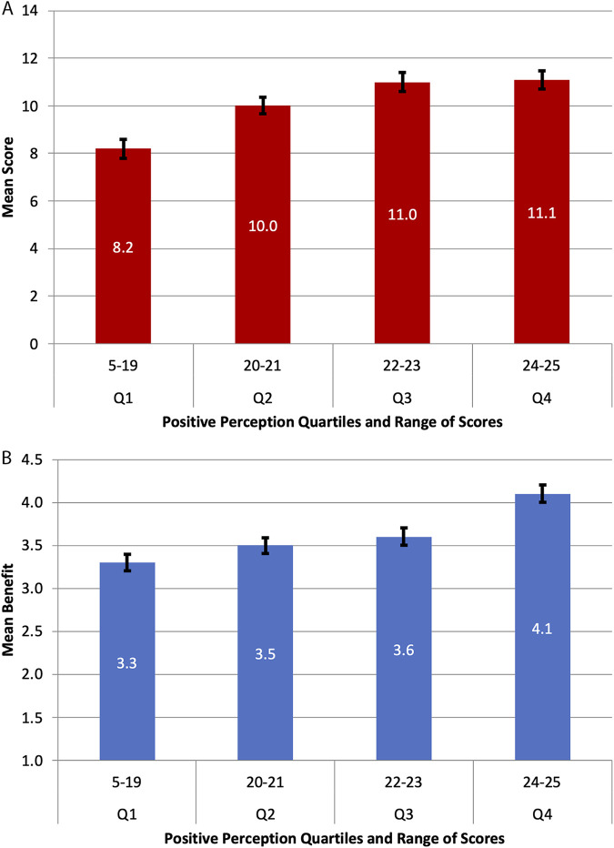 FIG 1