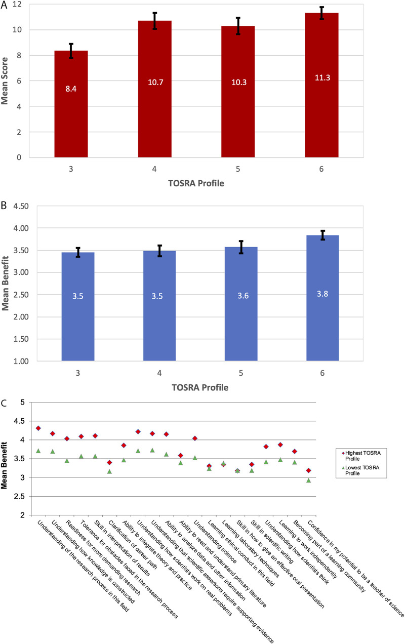 FIG 3