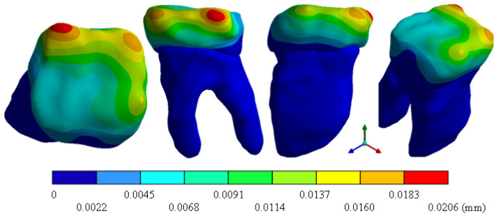 Figure 9