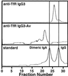 Fig 6.