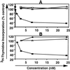 Fig 4.