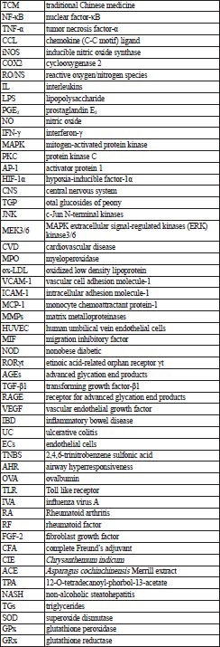 graphic file with name JTCM-1-8-g004.jpg