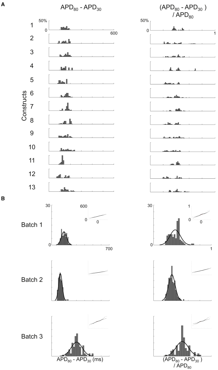 Figure 5