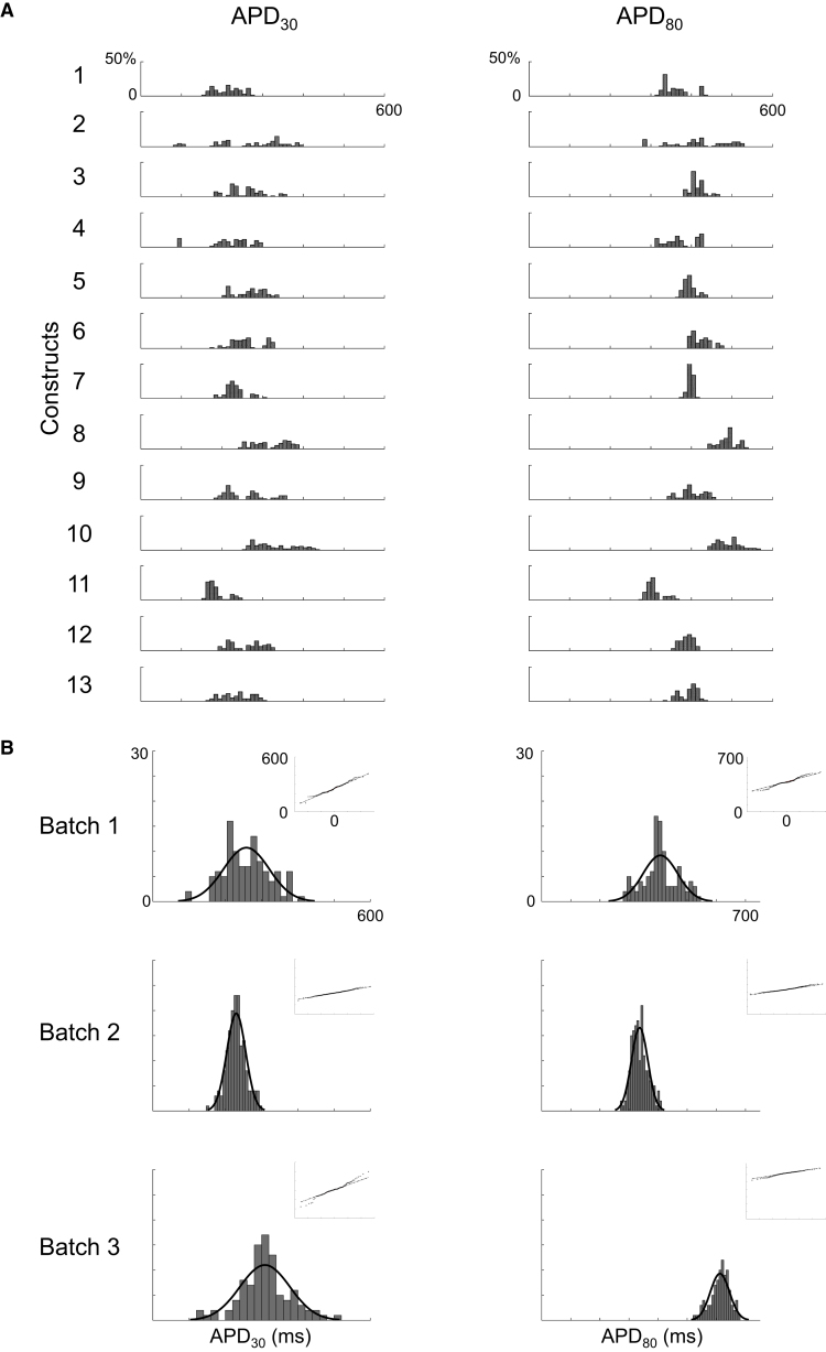 Figure 4