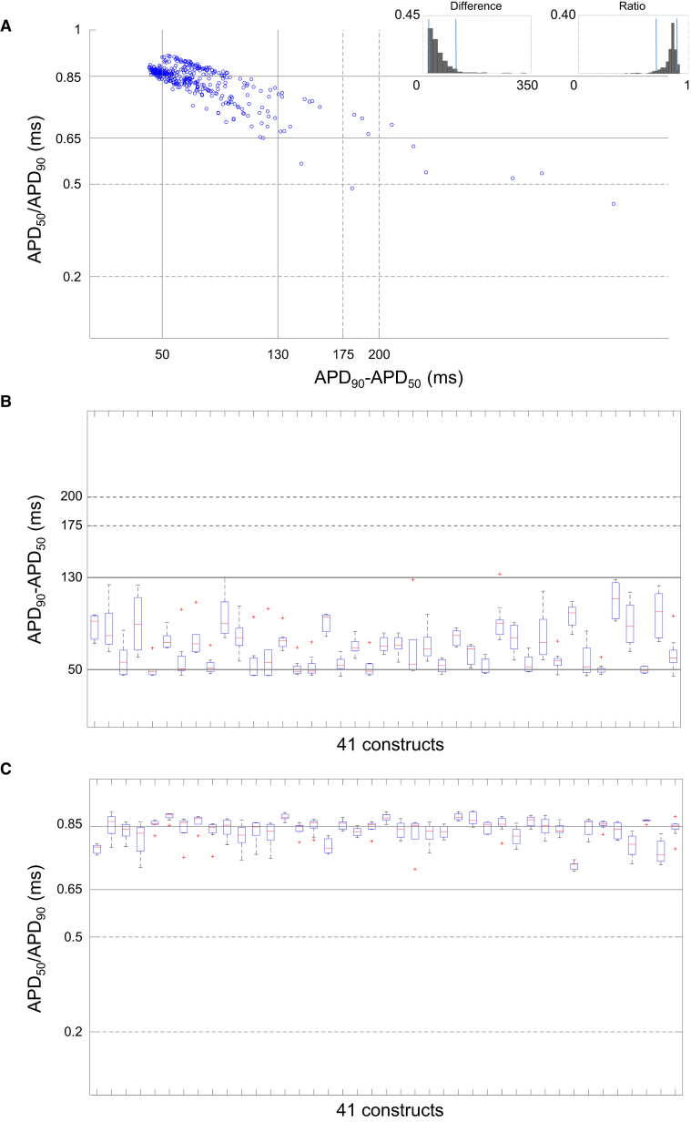 Figure 6