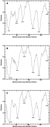 FIG. 3.